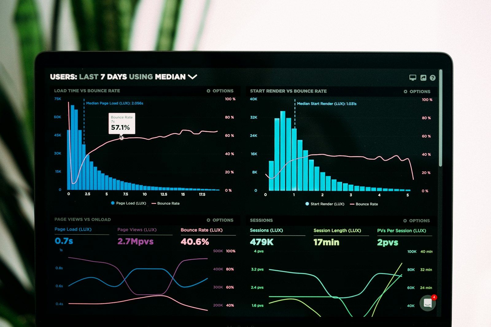 Laptop showing performance charts